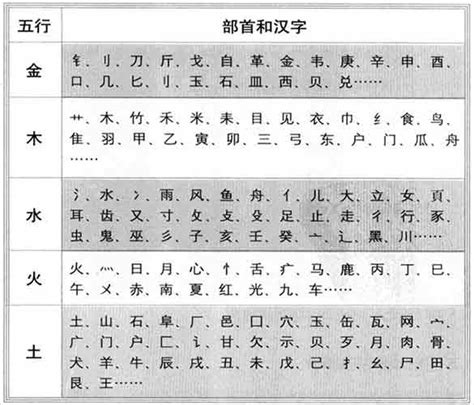 佳的五行|佳字五行属土还是木 (为什么五行缺土要用佳字呢)